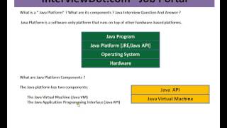 What is Java Virtual Machine And Java API Java Interview Question And Answer