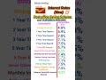 post office new interest rates 2024 #postoffice #2024 #viral