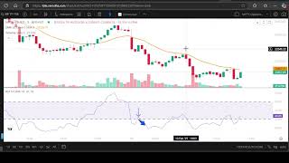 RSI Support and Resistance Strategy | How to Use Bearish Candle for Short Trade Setup!