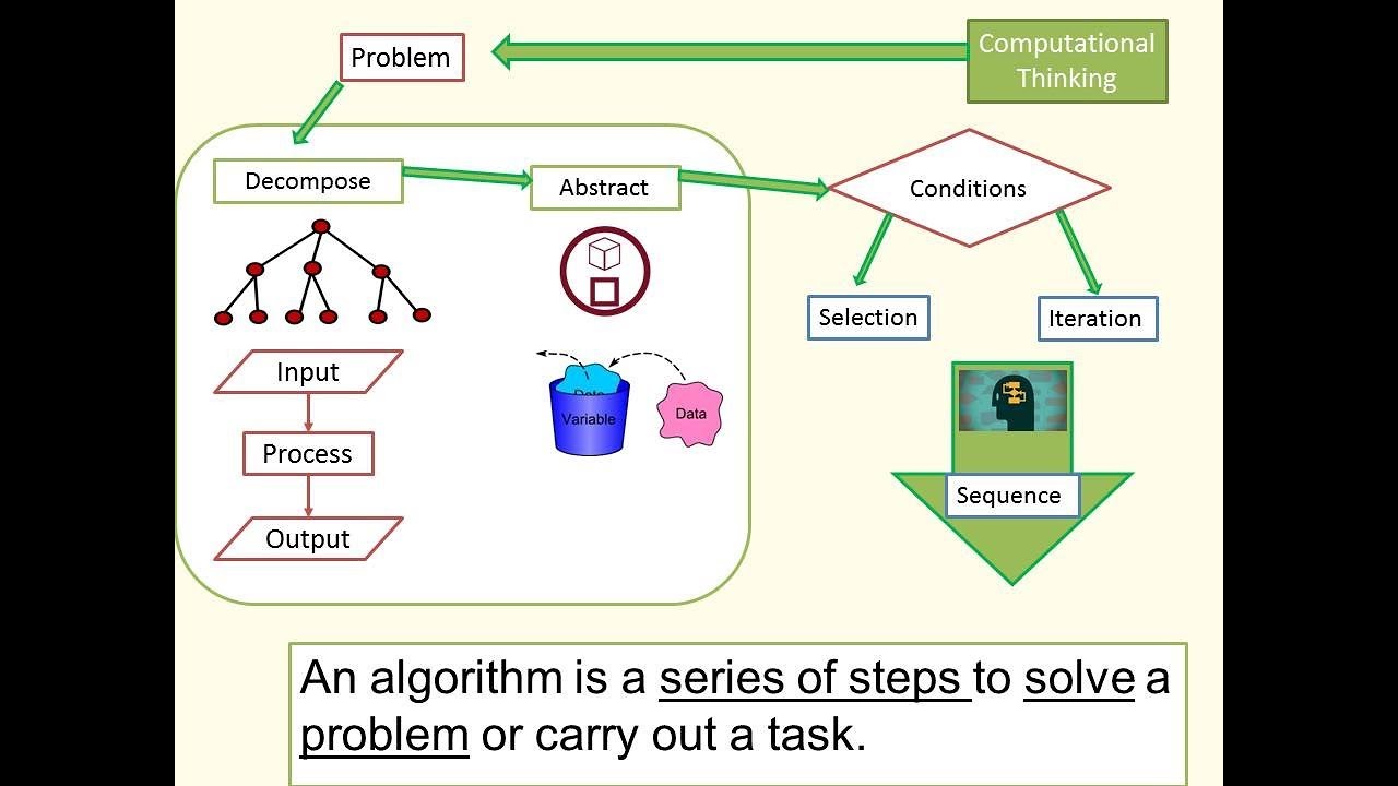 Functions Subroutines Subprograms - YouTube