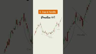 Chart Patterns की Practice # shorts #chartpatterns #trending #stockmarket #tradervishalsharma #viral