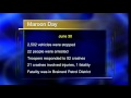 Minnesota State Patrol Maroon Day Statistics - Lakeland News at Ten - July 5, 2011.m4v