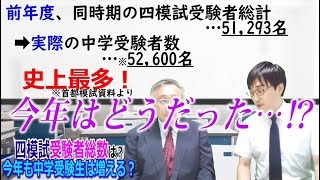 【中学受験】速報！最新４模試受験者総数は？意外にも〇科受験が増加？実は今のところ過去問が…