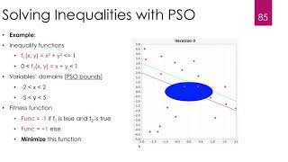 Java for Scientific Computing: Solving Systems of Inequalities with Particle Swarm Optimization