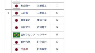 「1967年のJSL」とは ウィキ動画