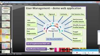 REST API testing using Java programming Simple HTTPurl connection lib Part 1 Demo webapp details,