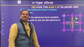 3.8 Doping in semiconductors or Extrinsic semiconductors |Dr. Ramu Mannam