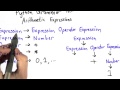 Python Expressions - Intro to Computer Science