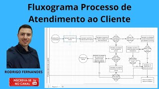 Mapeamento de Processo de Vendas: Fluxograma na Prática