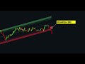 top 10 profitable indicators on tradingview for 2024