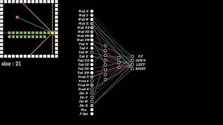 Visualizing the NEAT Algorithm - 2. How the AI Works, Inputs and the Neural Network