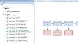 Introduction the the VM Provisioning and Management Solution for Azure Automation