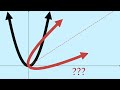 How to rotate any graph by any angle