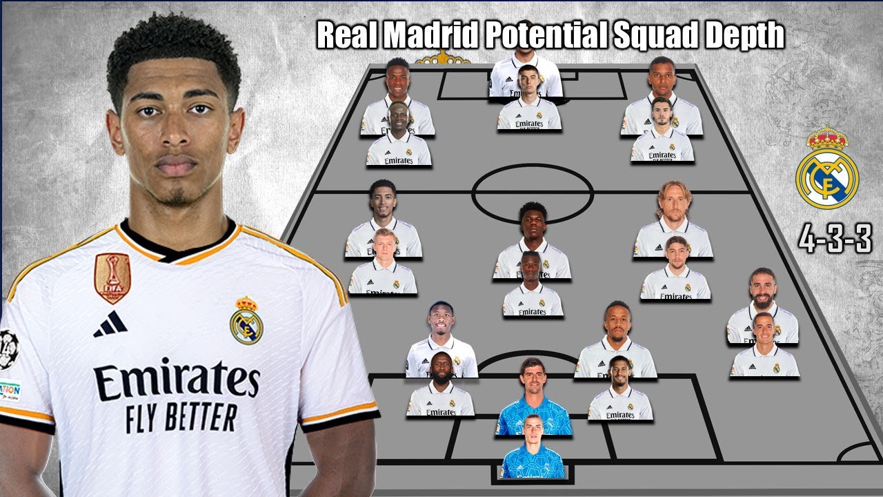 Potential Real Madrid Lineup For 201516 Season Targets