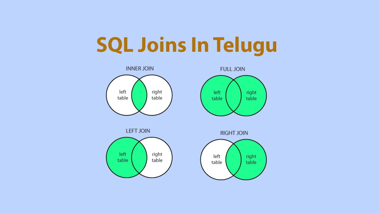 Joins In Sql Server Inner Join Left Join Right Join Full Join Images Joins In Sql Server Inner Join Left Join Right Join Full Join Images