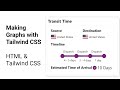 Timeline Graphs in Tailwind CSS | HTML #TailwindCSS #HTML #CSS #WebDevelopment