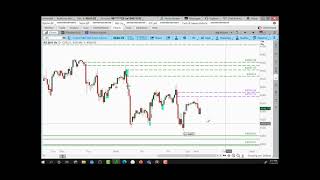 Swing Trade and Day Trade setups for 12/6/21 - SPX, Gold, Oil, Nasdaq