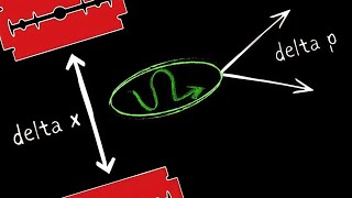 Heisenberg S Uncertainity Principle Explained