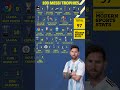 100 lionel messi trophies