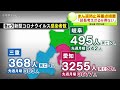 まん延防止等重点措置 「延長考えざるを得ない」 愛知県 大村知事