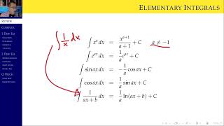 105 01-01 Review of Calculus