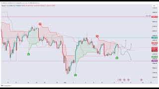 Bitcoin Update | 14.05.2024