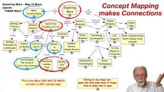 Deepen Learning with Concept Maps