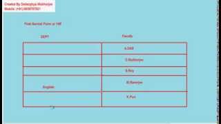 Normalization in Database Tutorial Part 1