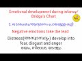 emotional development in children u0026 bridges chart കുട്ടികളിലെ വൈകാരിക വികസനം