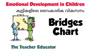 Emotional Development in children & Bridges Chart/കുട്ടികളിലെ വൈകാരിക വികസനം