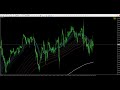 かんたんfx：1月14日fxとcfd今日の相場見通し