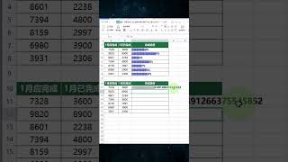 「Excel」制作带有百分数的进度条