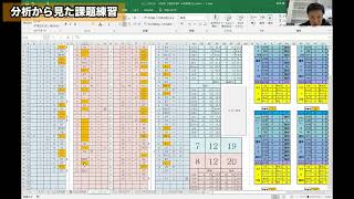 ③【後編】データに基づく分析の考え方と池田の考察