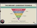 Service Leadership Curriculum Overview