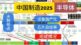 中國製造2025關於半導體目標的要求，從設備製造產業鍊和半導體製造自給率兩方面分析實現情況，浸潤式和EUV光刻機目標時間和完成情況，目前進度