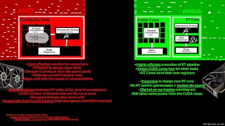 How Does AMD Do Hardware Accelerated Ray Tracing?
