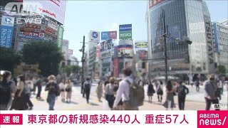 東京で新たに440人感染　重症57人　死亡7人(2021年6月9日)