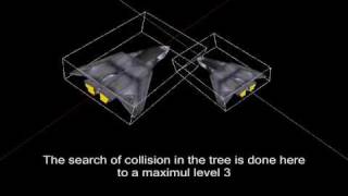 AABB collision detection