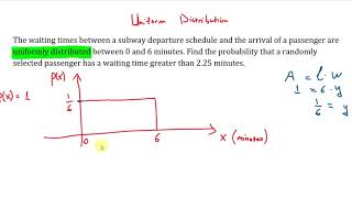 Probability of Uniform Distribution - Example