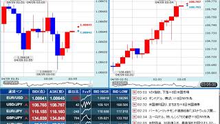 【FX経済指標】2020年4月8日★27時00分：米)FOMC議事録公表