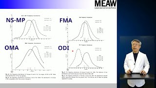 14. Overbite depth indicator (ODI)