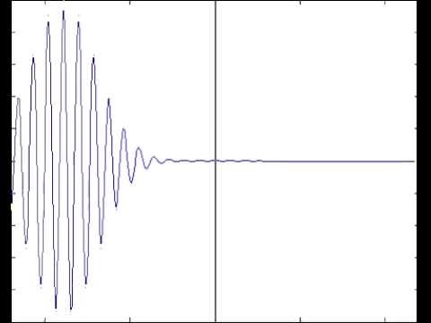 Negative Refractive Index Medium Negative Refractive Index Medium