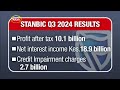 stanbic bank records a profit of 10.1 billion shillings after tax in its q 3 results