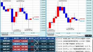 【FX経済指標】2018年3月15日★22時30分：米)新規失業保険申請件数+米)フィラデルフィア連銀景況指数+米)NY連銀製造業景気指数+米)輸入物価指数