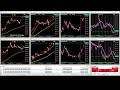 2025 02 18 @1200 london session usd jpy 美元 日圓 k線走勢 charts movement recap 日元 k线走势 ユーロ 米ドル指数の動再放送