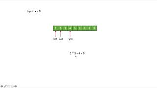 LeetCode: sqrt(x) example