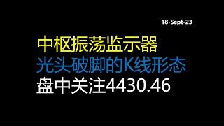 中枢振荡监示器，光头破脚的K线形态，盘中关注4430.46，SPX TSLA