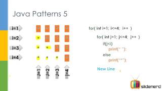 60 Java Patterns Triangle 4 Code coursetro com YouTube 360p