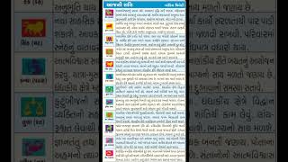 ''આજનું ભવિષ્ય રાશિફળ તા.૦૩-૦૩-૨૦૨૩ #viral #shorts #viralshorts #rashifal #રાશિફળ @point_of   \