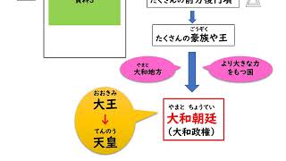 小６社会（東京書籍）縄文のむらから古墳のくにへ②